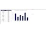create interactive excel dashboards and reports